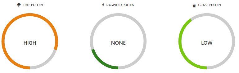 Monitoring Pollens Monitoring Pollens